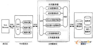 构件化可重构制造执行系统研究与信息系统运行维护服务创新