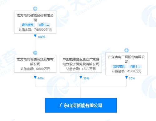 信息系统运行维护服务 保障企业数字化转型的核心支撑
