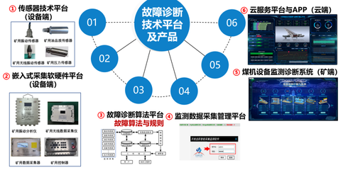 “榆”见“煤”好，智引未来 中国煤科常州研究院亮相第十八届榆林国际煤博会