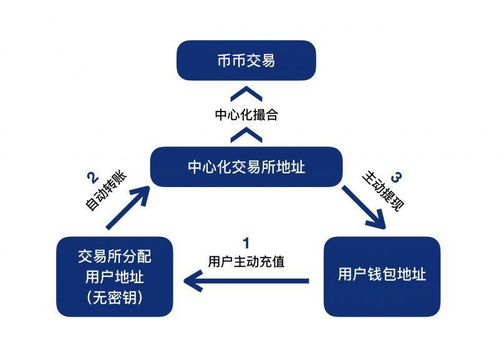 深圳区块链交易所系统一站式开发搭建与运维解决方案