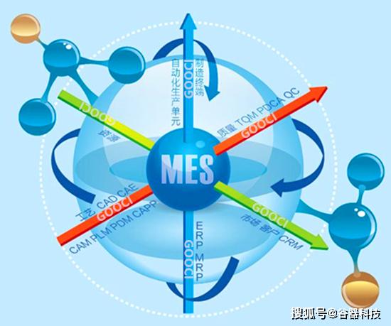 MES制造执行管理系统如何赋能工厂提升数字化管理能力与信息系统运维服务