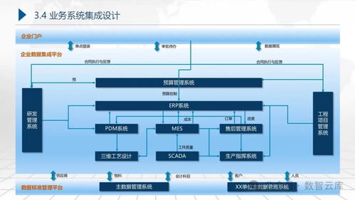 集团企业数字化转型蓝图规划及顶层设计建设实施方案 从战略解读到技术实施的全方位路径图与信息系统运行维护服务