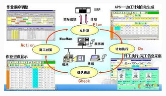 钢铁行业mes制作执行系统应用